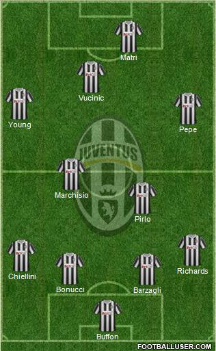 Juventus Formation 2011