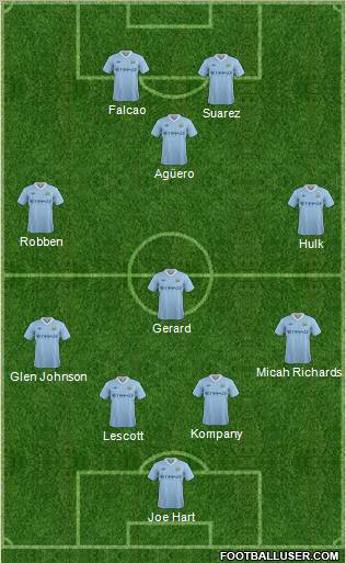 Manchester City Formation 2011