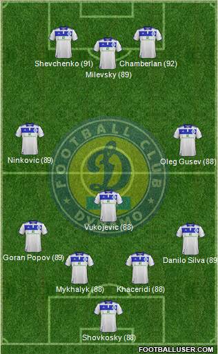 Dinamo Kiev Formation 2011