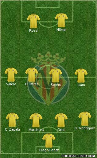 Villarreal C.F., S.A.D. Formation 2011