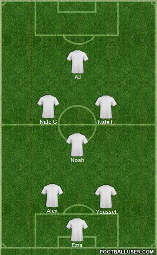 Champions League Team Formation 2011