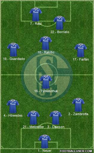 FC Schalke 04 Formation 2011