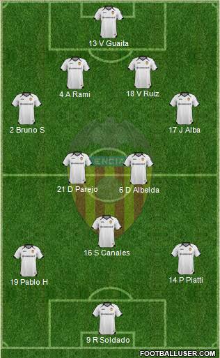 Valencia C.F., S.A.D. Formation 2011