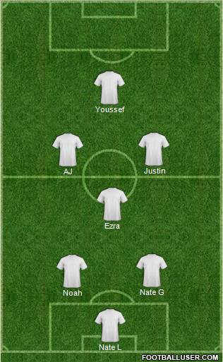 Champions League Team Formation 2011
