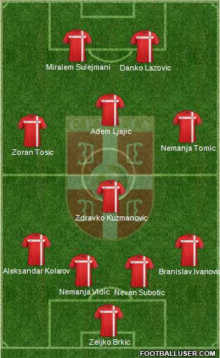 Serbia Formation 2011