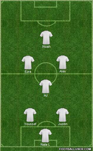 Champions League Team Formation 2011