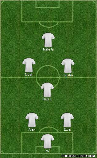 Champions League Team Formation 2011