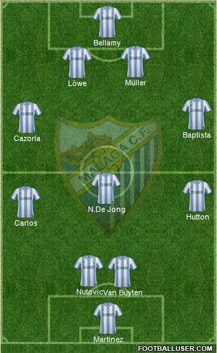 Málaga C.F., S.A.D. Formation 2011