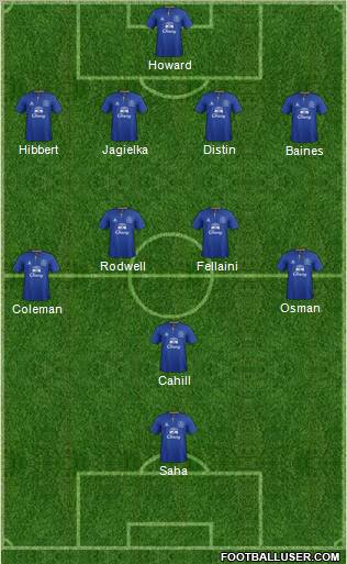 Everton Formation 2011
