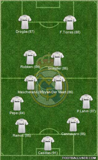 Real Madrid C.F. Formation 2011