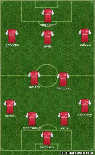 Arsenal Formation 2011
