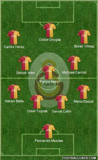 Galatasaray SK Formation 2011