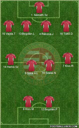 Hungary Formation 2011