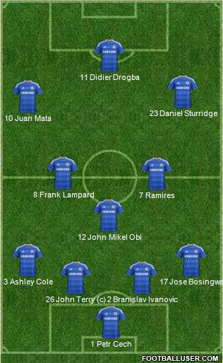 Chelsea Formation 2011