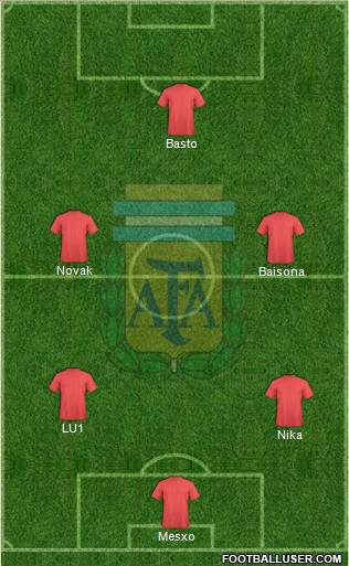 Argentina Formation 2011