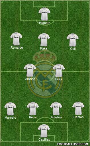 Real Madrid C.F. Formation 2011