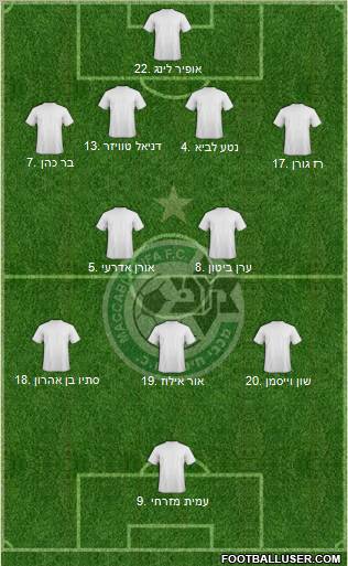 Maccabi Haifa Formation 2011