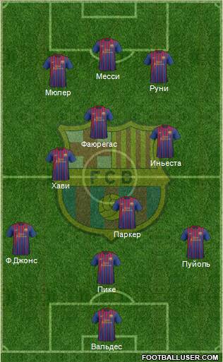 F.C. Barcelona Formation 2011