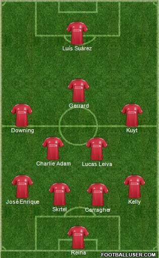 Liverpool Formation 2011