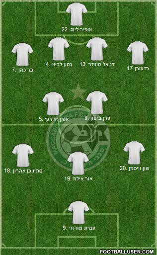 Maccabi Haifa Formation 2011