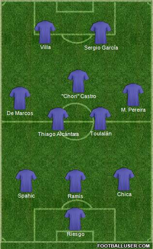 Fifa Team Formation 2011