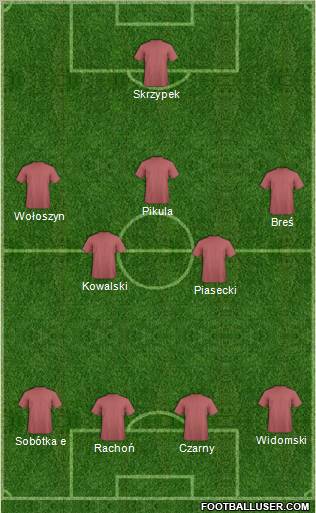 Champions League Team Formation 2011