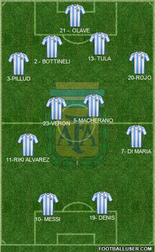 Argentina Formation 2011
