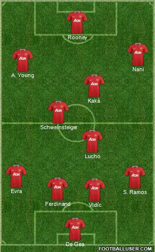 Manchester United Formation 2011