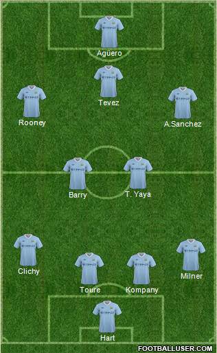 Manchester City Formation 2011