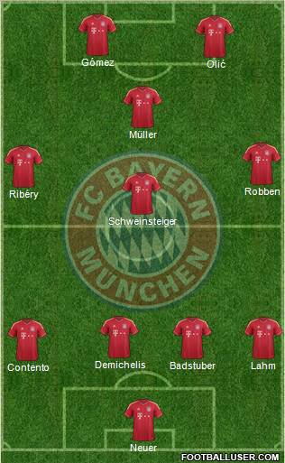 FC Bayern München Formation 2011