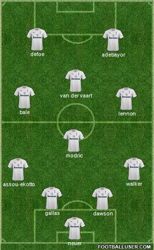 Tottenham Hotspur Formation 2011