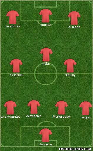 Champions League Team Formation 2011