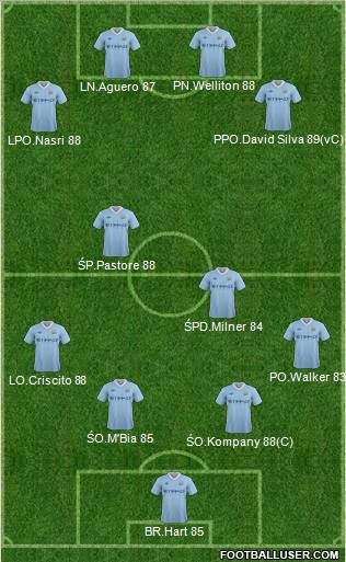 Manchester City Formation 2011