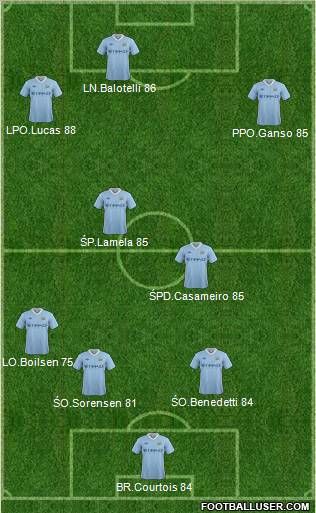 Manchester City Formation 2011