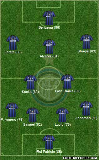 F.C. Internazionale Formation 2011