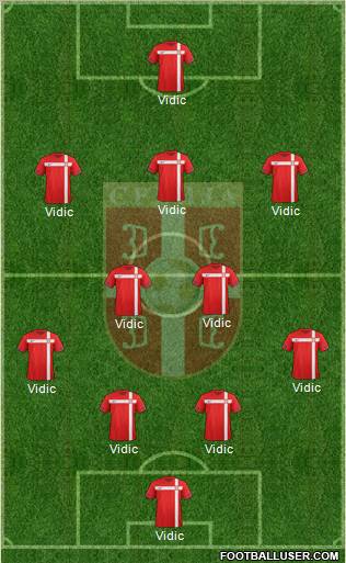 Serbia Formation 2011