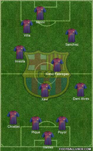 F.C. Barcelona Formation 2011