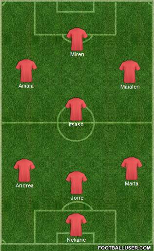 Dream Team Formation 2011