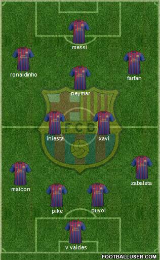 F.C. Barcelona Formation 2011