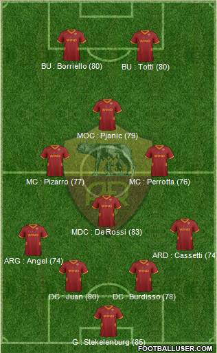 AS Roma Formation 2011