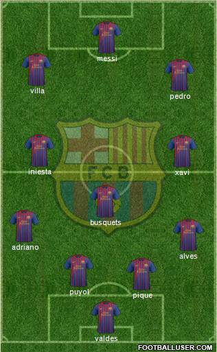 F.C. Barcelona Formation 2011