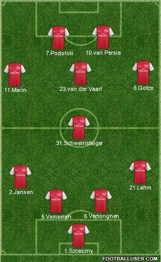 Arsenal Formation 2011