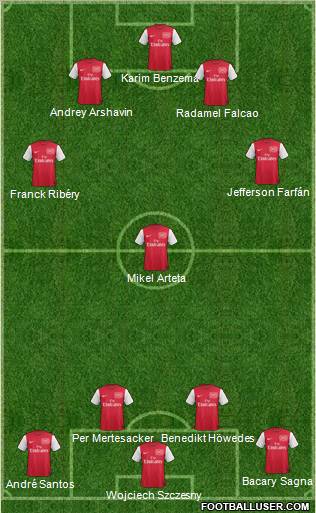 Arsenal Formation 2011