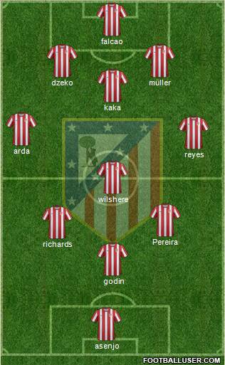 C. Atlético Madrid S.A.D. Formation 2011