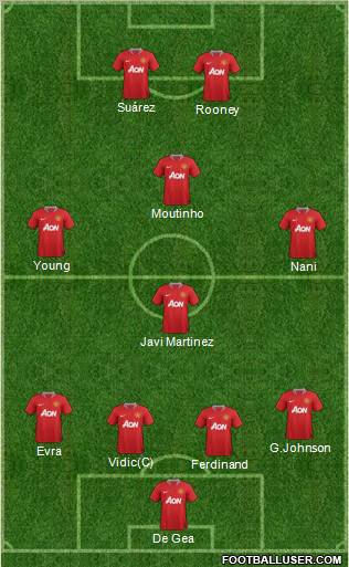 Manchester United Formation 2011