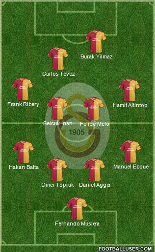 Galatasaray SK Formation 2011