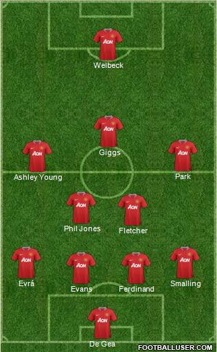Manchester United Formation 2011