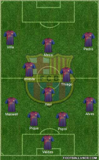 F.C. Barcelona Formation 2011