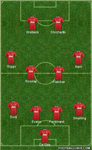 Manchester United Formation 2011