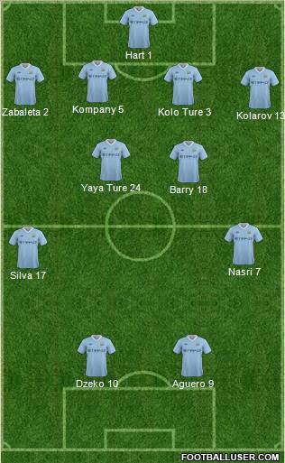Manchester City Formation 2011